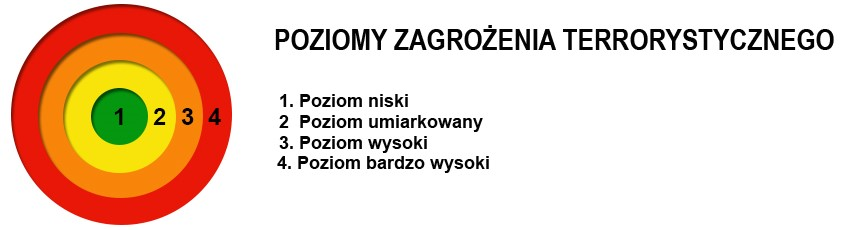 2. POZIOMY ZAGROŻENIA I WARUNKI ICH OKREŚLANIA Szef Agencji Bezpieczeństwa Wewnętrznego określa aktualny poziom zagrożenia terrorystycznego dla Rzeczpospolitej Polskiej oraz podaje do publicznej