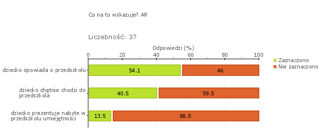 Wykres 1o Typ pytania: Pytanie otwarte Treść pytania: Jakie działania Państwo podejmują, by dzieci były aktywne? [WN] (2834) Tab.