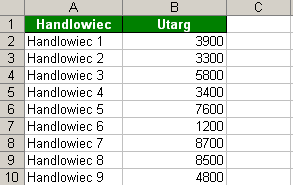 Trik 3 Kwoty mniejsze od średniej oznaczone kolorem http://www.excelwpraktyce.pl/eletter_przyklady/eletter129/3_ponizej_sredniej.zip W arkuszu zgromadziłeś utargi osiągnięte przez handlowców.