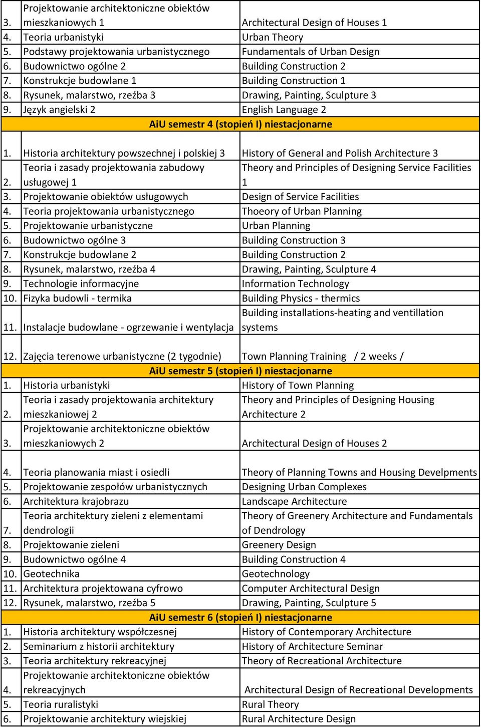 Język angielski 2 English Language 2 AiU semestr 4 (stopień I) niestacjonarne Historia architektury powszechnej i polskiej 3 History of General and Polish Architecture 3 Teoria i zasady projektowania