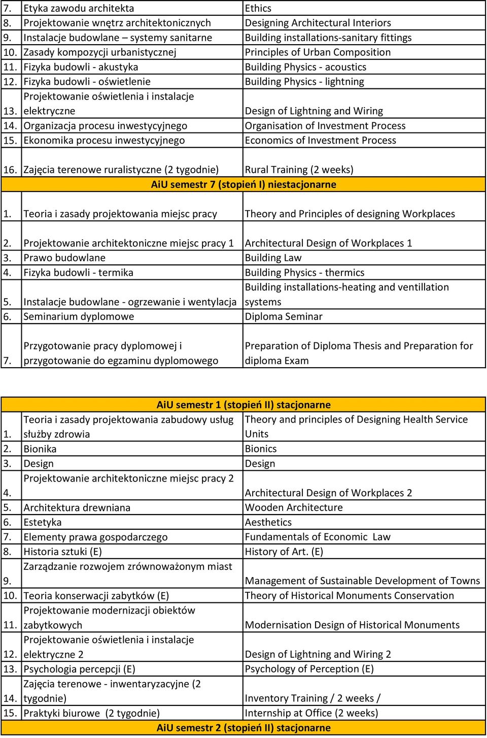 oświetlenia i instalacje elektryczne Design of Lightning and Wiring 1 Organizacja procesu inwestycyjnego Organisation of Investment Process 15.
