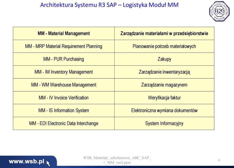 System MM - EDI Electronic Data Interchange Zarządzanie materiałami w przedsiębiorstwie Planowanie potrzeb materiałowych