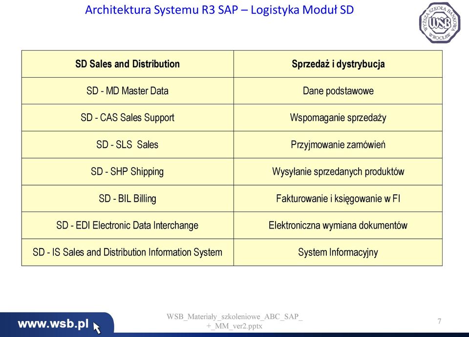 Distribution Information System Sprzedaż i dystrybucja Dane podstawowe Wspomaganie sprzedaży Przyjmowanie