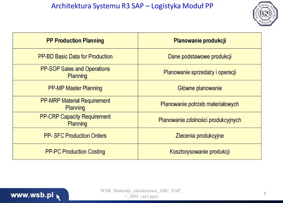 Production Orders PP-PC Production Costing Planowanie produkcji Dane podstawowe produkcji Planowanie sprzedaży i operacji