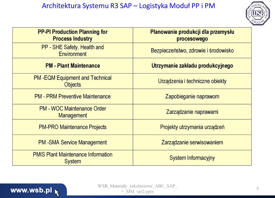Service Management PMIS Plant Maintenance Information System Planowanie produkcji dla przemysłu procesowego Bezpieczeństwo, zdrowie i środowisko Utrzymanie
