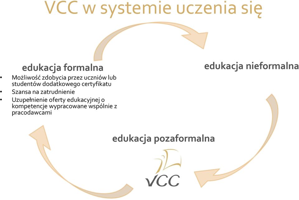 zatrudnienie Uzupełnienie oferty edukacyjnej o kompetencje