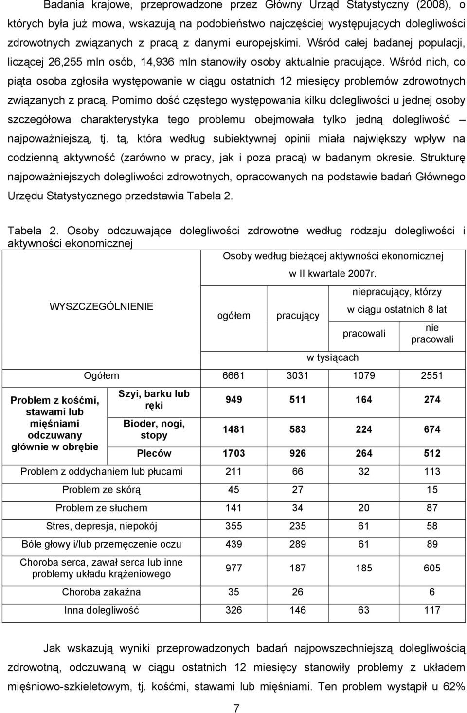 Wśród nich, co piąta osoba zgłosiła występowanie w ciągu ostatnich 12 miesięcy problemów zdrowotnych związanych z pracą.