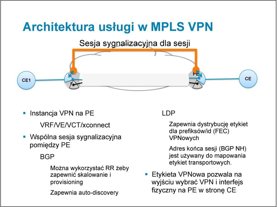 auto-discovery LDP Zapewnia dystrybucję etykiet dla prefiksów/id (FEC) VPNowych Adres końca sesji ( NH) jest