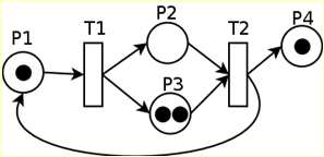 Sieć Petri Tradycyjnie miejsce oznacza się okręgiem, w którym można umieścić żeton prezentowany przez koło. W jednym miejscu może znajdować się dowolna, nieujemna liczba żetonów.