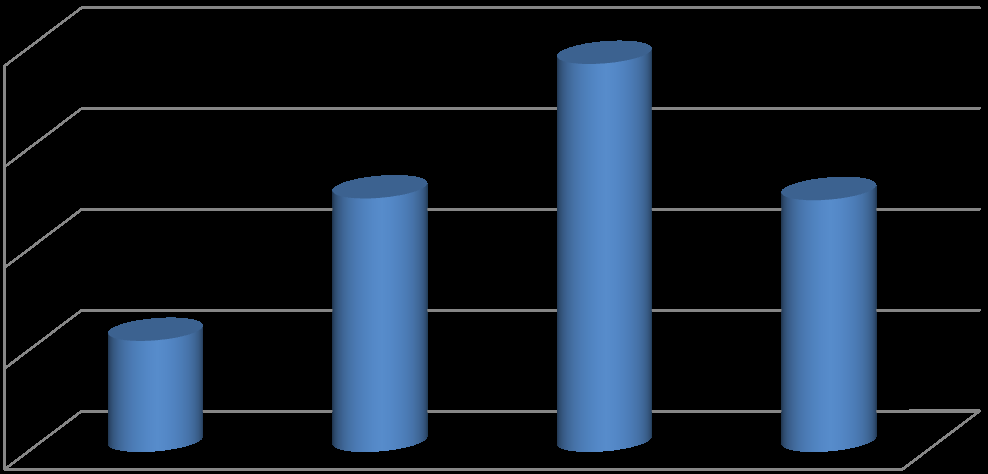 Struktura wiekowa pszczelarzy 38% 25% 25% 11% do 35 lat od 36 do 50 lat od 51 do 65 lat