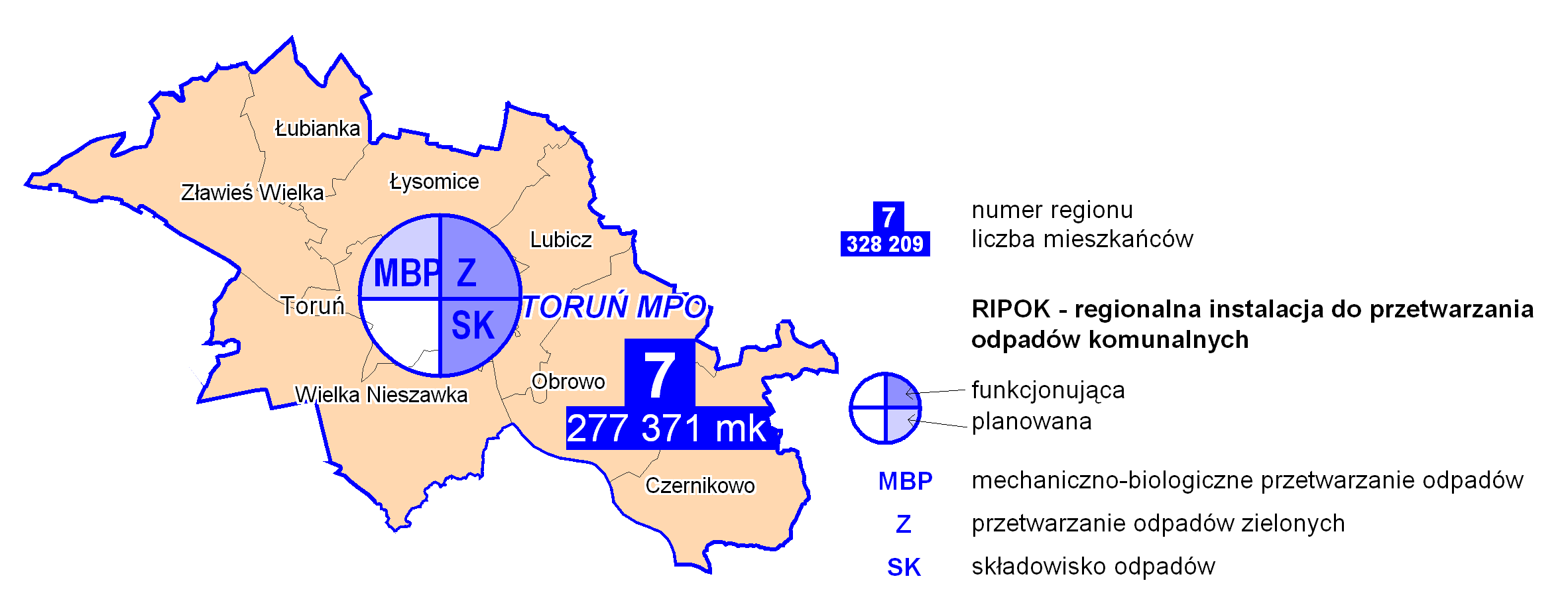 Region 7