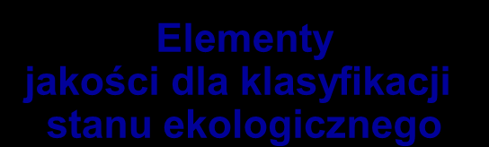 Ocena stanu ekologicznego wód 1 Stan jakości ekologicznej WJE = Współczynnik Jakości Ekologicznej (Ecological Quality Ratios - EQR) Wartość obserwowana