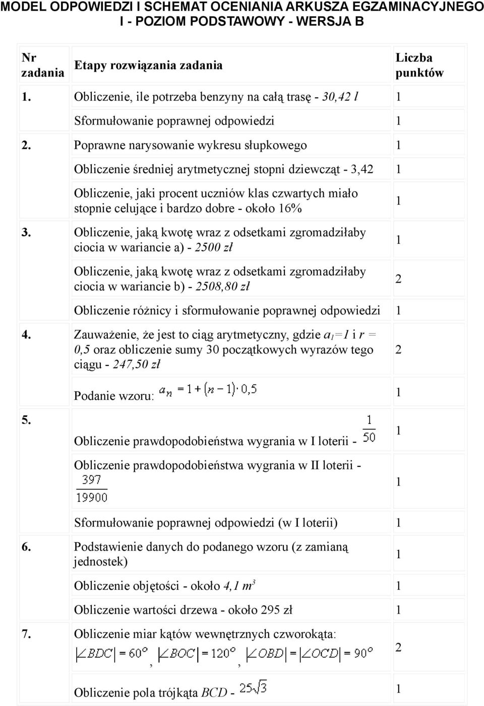 Poprawne narysowanie wykresu słupkowego Obliczenie średniej arytmetycznej stopni dziewcząt - 3,4 Obliczenie, jaki procent uczniów klas czwartych miało stopnie celujące i bardzo dobre - około 6% 3.