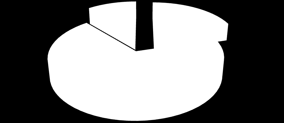 Ludność według ekonomicznych grup wieku w 2010 r. Ludność w wieku: o przedprodukcyjnym (0-17 lat) - 19,2% o 2,2% w porównaniu do 2009 r.