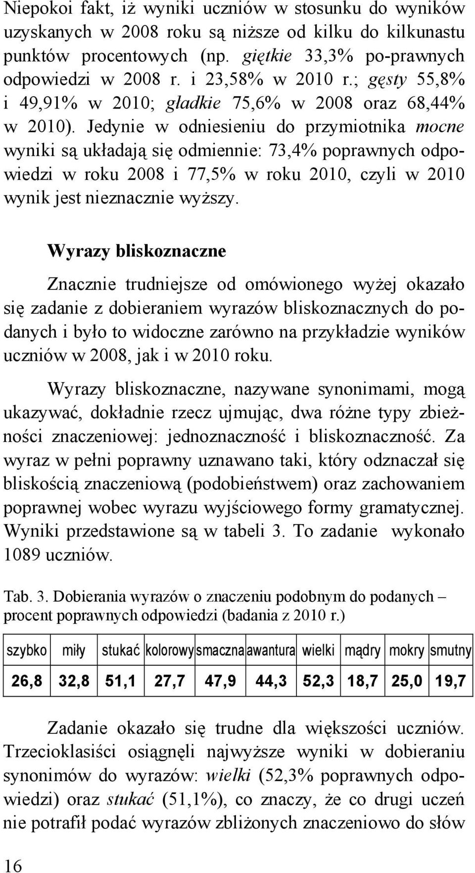 Jedynie w odniesieniu do przymiotnika mocne wyniki są układają się odmiennie: 73,4% poprawnych odpowiedzi w roku 2008 i 77,5% w roku 2010, czyli w 2010 wynik jest nieznacznie wyższy.