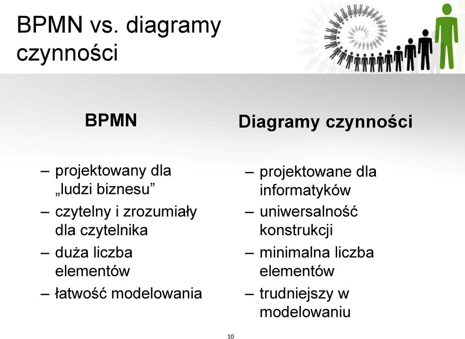 biznesu czytelny i zrozumiały dla czytelnika duża liczba elementów