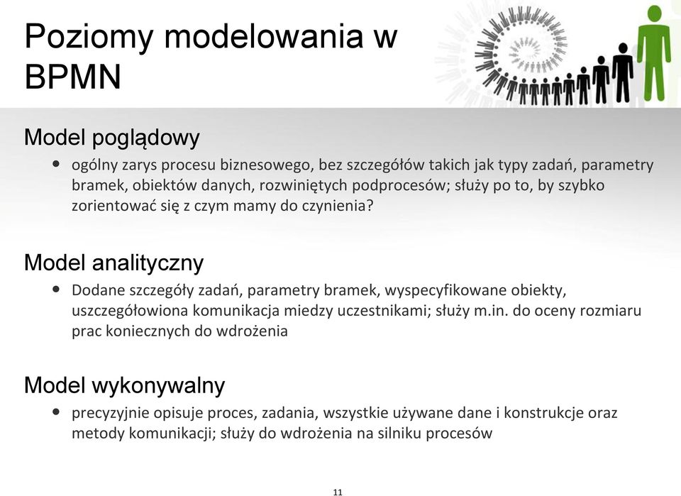 Model analityczny Dodane szczegóły zadań, parametry bramek, wyspecyfikowane obiekty, uszczegółowiona komunikacja miedzy uczestnikami; służy m.in.