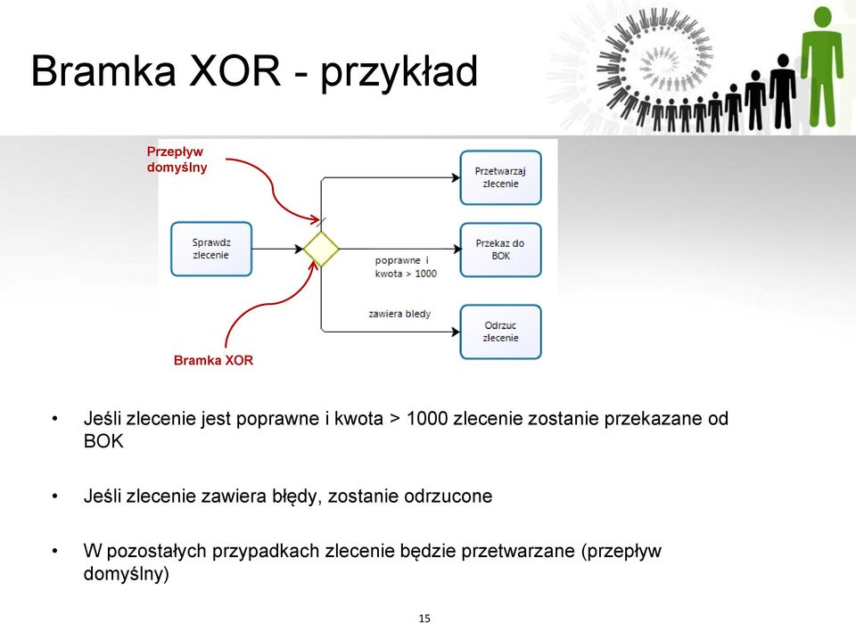 przekazane od BOK Jeśli zlecenie zawiera błędy, zostanie