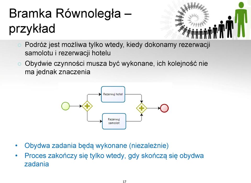 wykonane, ich kolejność nie ma jednak znaczenia Obydwa zadania będą