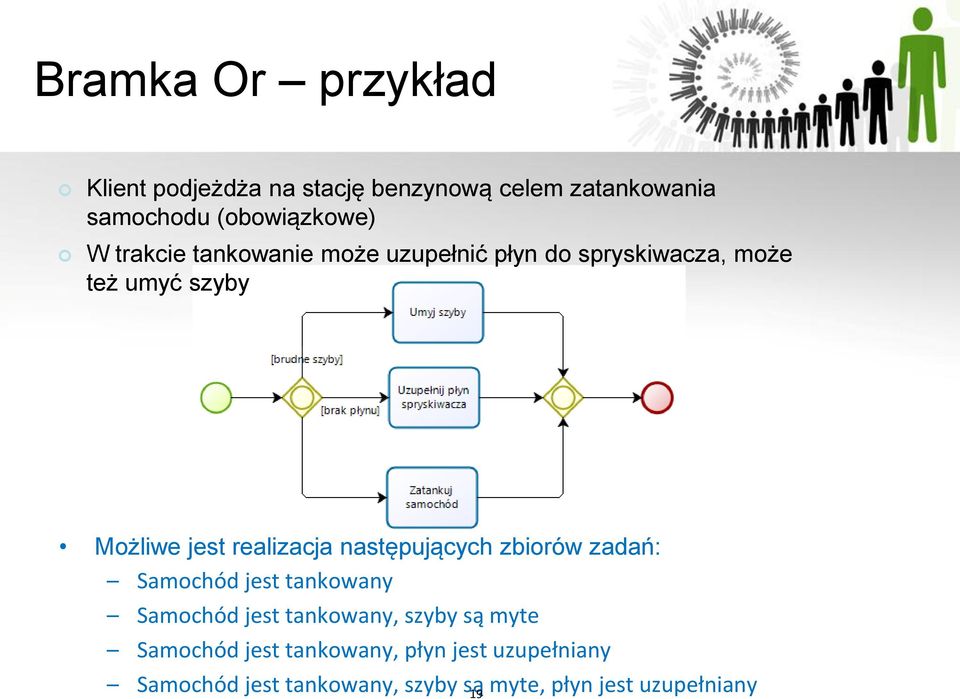 następujących zbiorów zadań: Samochód jest tankowany Samochód jest tankowany, szyby są myte Samochód