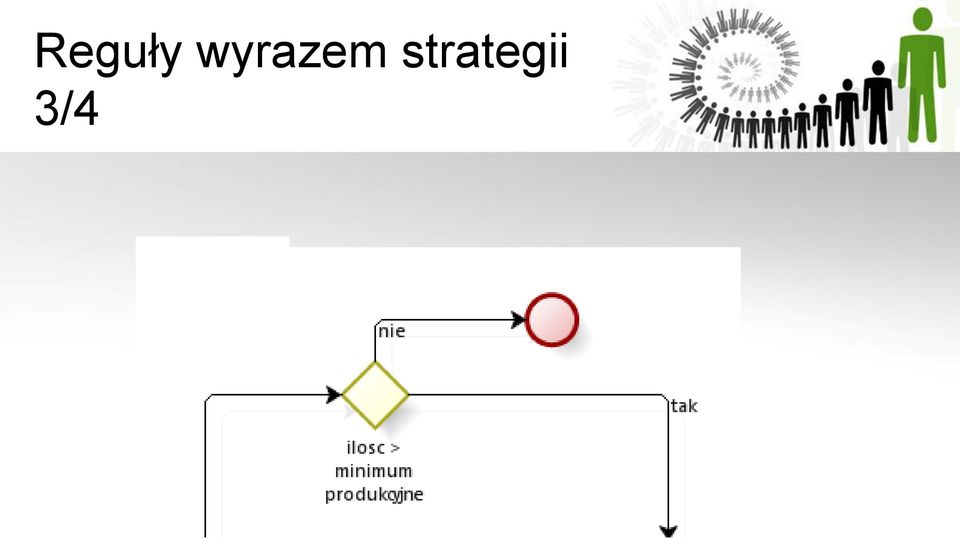 strategii