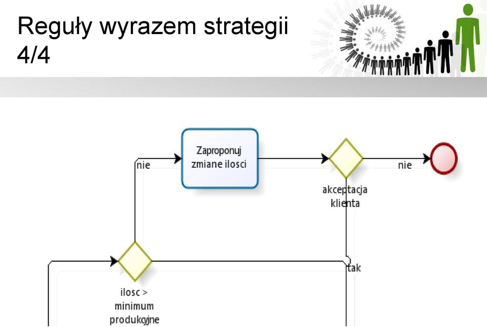 strategii