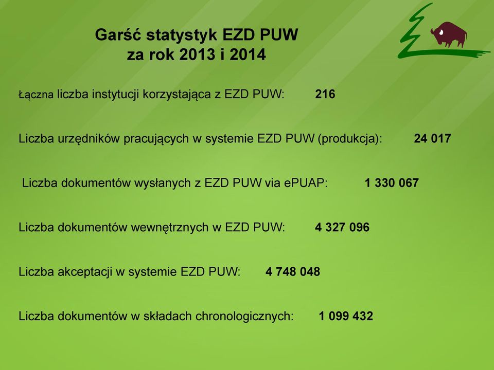 wysłanych z EZD PUW via epuap: 1 330 067 Liczba dokumentów wewnętrznych w EZD PUW: 4 327 096