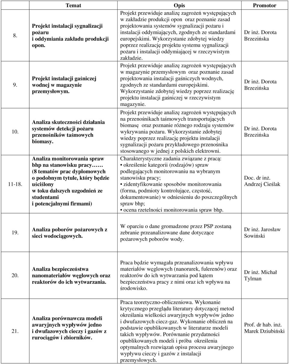 zakładu produkcji europejskimi. Wykorzystanie zdobytej wiedzy opon. poprzez realizację projektu systemu sygnalizacji pożaru i instalacji oddymiającej w rzeczywistym zakładzie.
