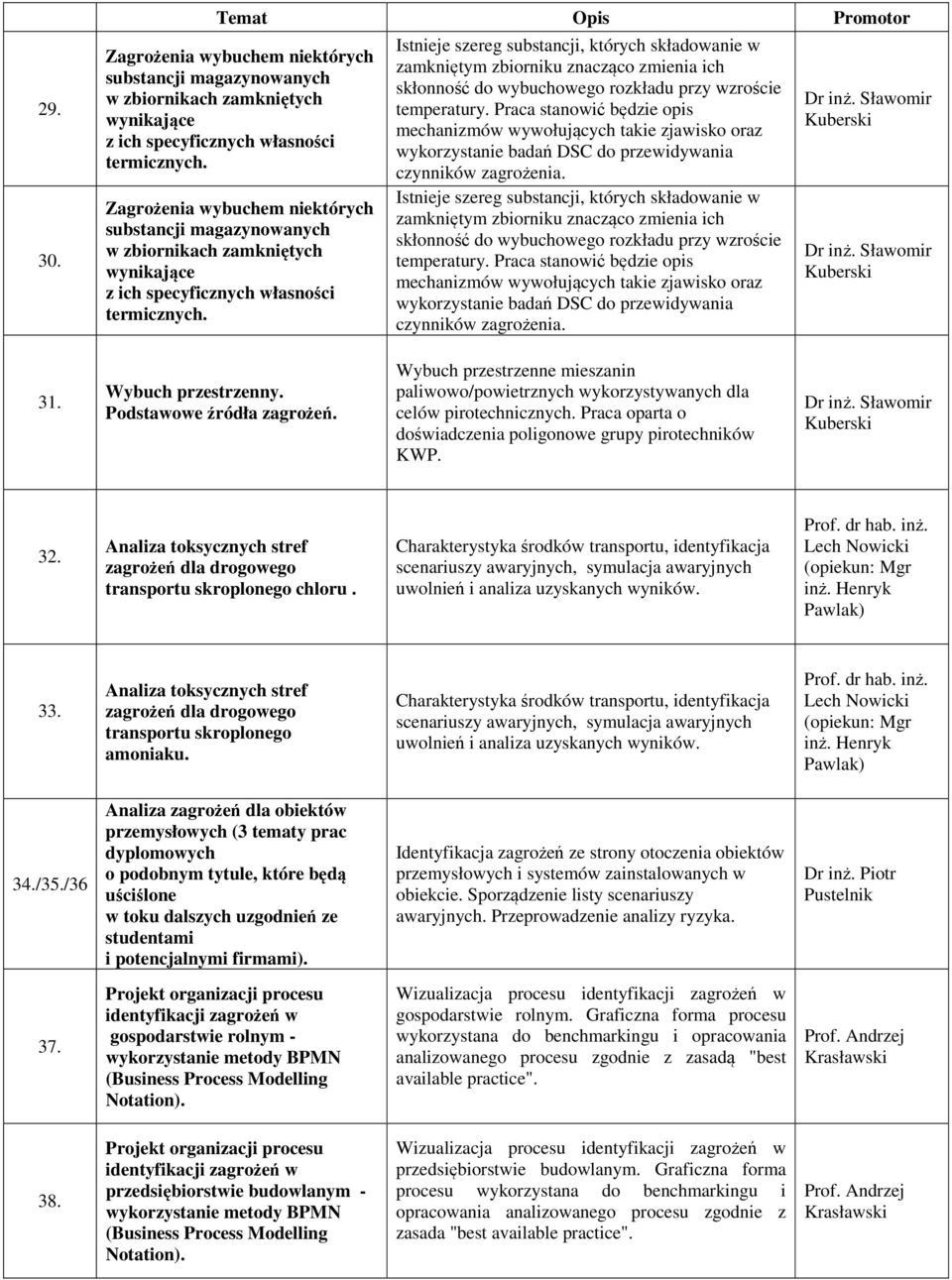 Istnieje szereg substancji, których składowanie w zamkniętym zbiorniku znacząco zmienia ich skłonność do wybuchowego rozkładu przy wzroście temperatury.