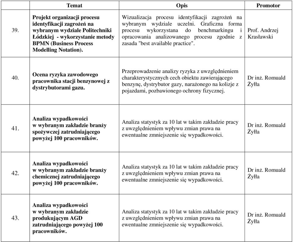 Graficzna forma procesu wykorzystana do benchmarkingu i opracowania analizowanego procesu zgodnie z zasada "best available practice". 40.
