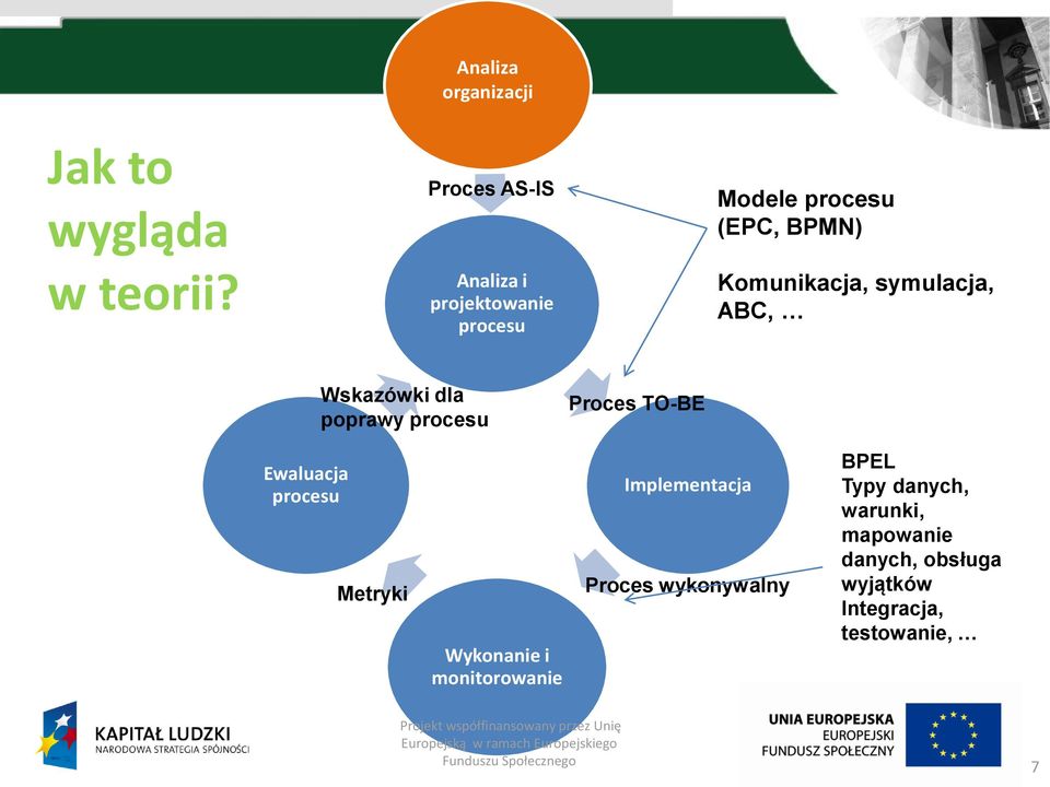 symulacja, ABC, Wskazówki dla poprawy procesu Proces TO-BE Ewaluacja procesu Metryki