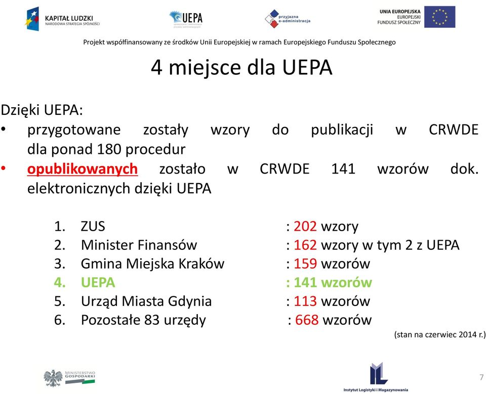 ZUS : 202 wzory 2. Minister Finansów : 162 wzory w tym 2 z UEPA 3.