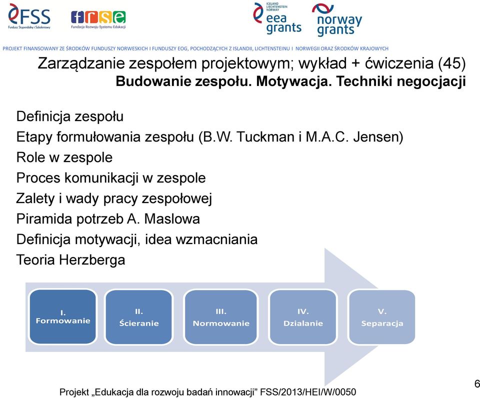 Jensen) Role w zespole Proces komunikacji w zespole Zalety i wady pracy zespołowej Piramida potrzeb A.