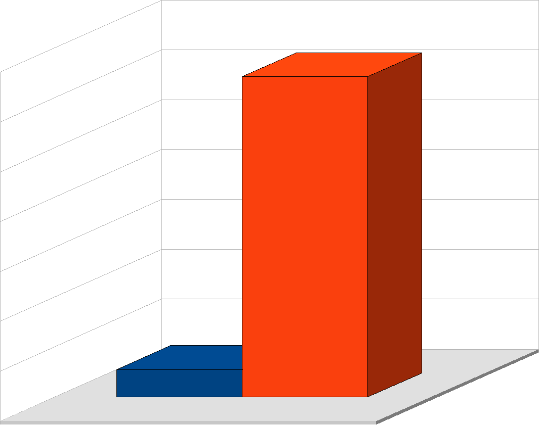 Czy Twoim zdaniem dopuszczalne jest, aby drużynowy: wypił lampkę szampana lub okazjonalnie kieliszek wina?