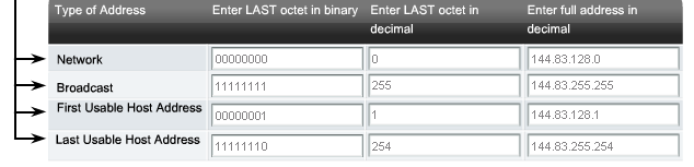 Classify and Define IPv4 Addresses Determine the network,