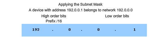 Determine the network portion