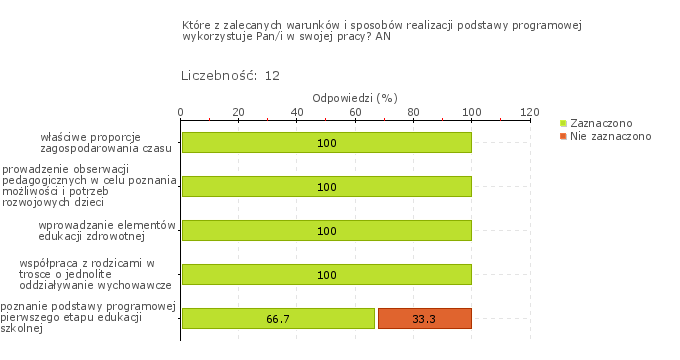 Wykres 1w Obszar badania: W przedszkolu monitoruje się i analizuje osiągnięcia każdego dziecka, uwzględniając jego możliwości rozwojowe, formułuje się i wdraża wnioski z tych analiz.