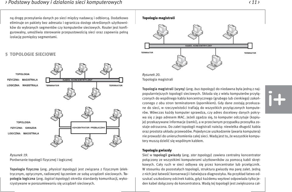 Router jest konfigurowalny, umożliwia sterowanie przepustowością sieci oraz zapewnia pełną izolację pomiędzy segmentami. Topologia magistrali 5 Topologie sieciowe Rysunek 20.