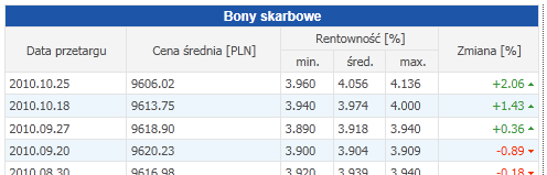 SfinP: Wybierz dla FP strategię finansowania. Beta nielewarowana = 0,6. Stopa wolna od ryzyka to 4%, stopa zwrotu z przeciętnej inwestycji w aktywa 10%. E/(E+D) = 40%. CR = 2000.