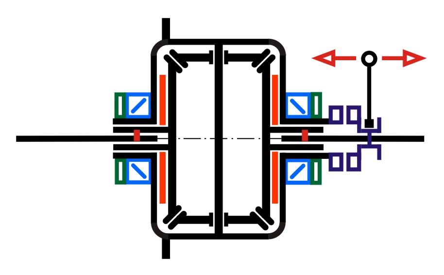 Blokada mechanizmu