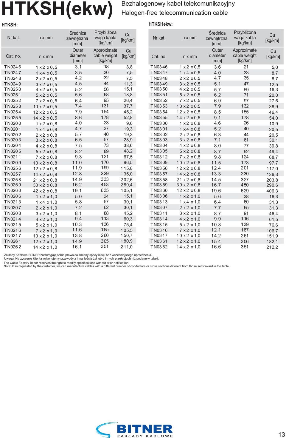 0, 8 4 x x 0, 8 5 x x 0, 8 7 x x 0, 8 10 x x 0, 8 1 x x 0, 8 14 x x 0, 8 1 x x 0, 8 30 x x 0, 8 4 x x 0, 8 1 x x 1, 0 1 x 4 x 1, 0 x x 1, 0 3 x x 1, 0 4 x x 1, 0 5 x x 1, 0 7 x x 1, 0 10 x x 1, 0 1 x