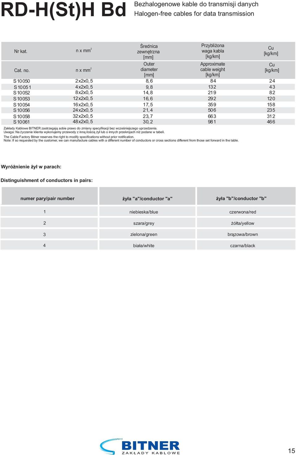 Uwaga: Na życzenie klienta wykonujemy przewody z inną ilością żył lub o innych przekrojach niż podane w tabeli.