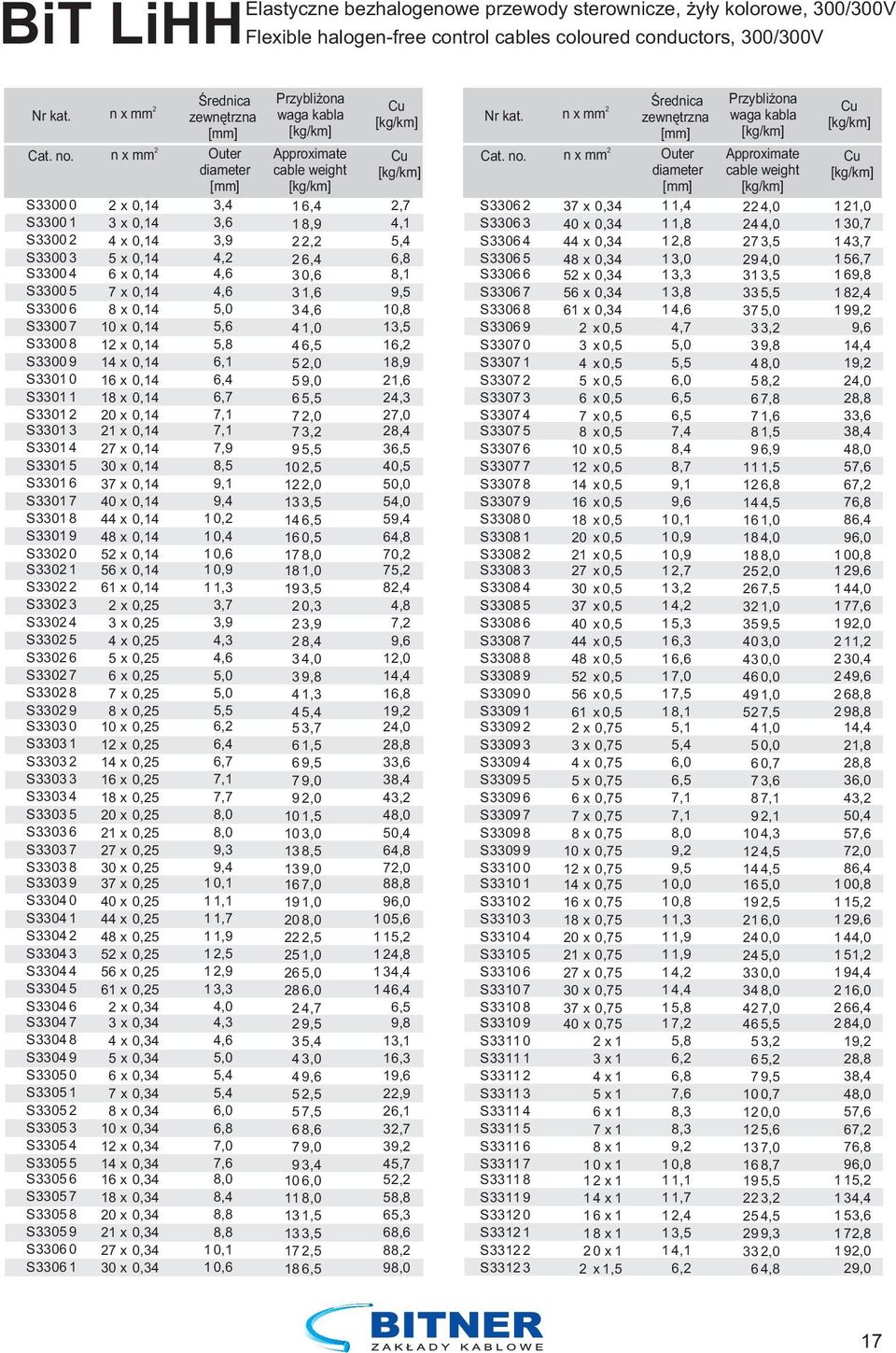 S3303 4 S3303 5 S3303 6 S3303 7 S3303 8 S3303 9 S3304 0 S3304 1 S3304 S3304 3 S3304 4 S3304 5 S3304 6 S3304 7 S3304 8 S3304 9 S3305 0 S3305 1 S3305 S3305 3 S3305 4 S3305 5 S3305 6 S3305 7 S3305 8
