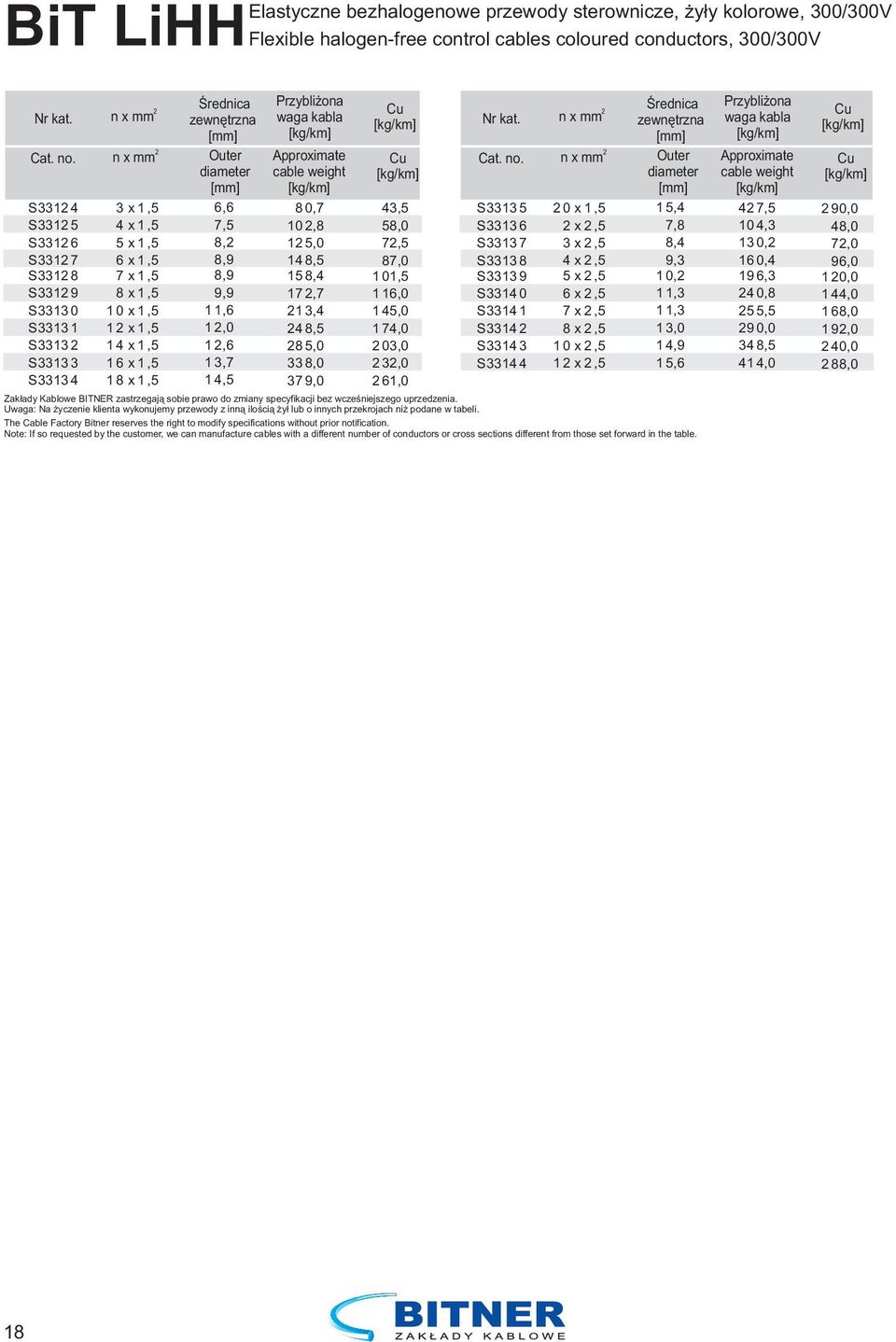 15 8,4 17,7 1 3,4 4 8,5 8 5,0 33 8,0 37 9,0 43,5 58,0 7,5 87,0 1 01,5 1 16,0 1 45,0 1 74,0 03,0 3,0 61,0 S3313 5 S3313 6 S3313 7 S3313 8 S3313 9 S3314 0 S3314 1 S3314 S3314 3 S3314 4 0 x 1,5 x,5 3