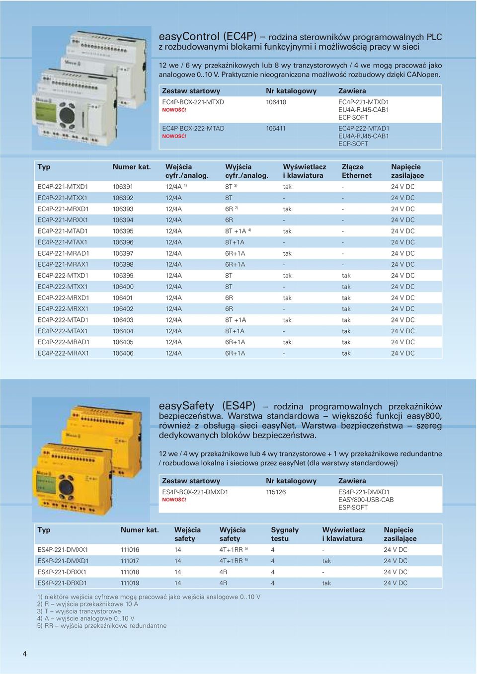 EC4P-BOX-221-MTXD EC4P-BOX-222-MTAD 106410 EC4P-221-MTXD1 EU4A-RJ45-CAB1 ECP-SOFT 106411 EC4P-222-MTAD1 EU4A-RJ45-CAB1 ECP-SOFT Z³¹cze Ethernet EC4P-221-MTXD1 106391 12/4A 1) 8T 3) tak - 24 V DC