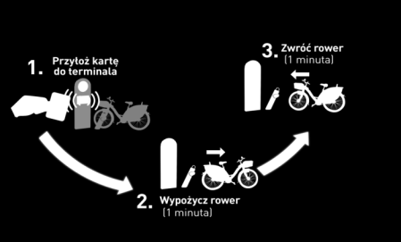 przez Nextbike.