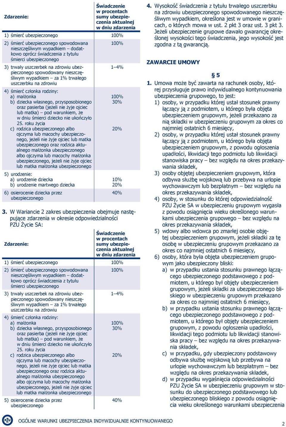 małżonka b) dziecka własnego, przysposobionego oraz pasierba (jeżeli nie żyje ojciec lub matka) pod warunkiem, że w dniu śmierci dziecko nie ukończyło 25.