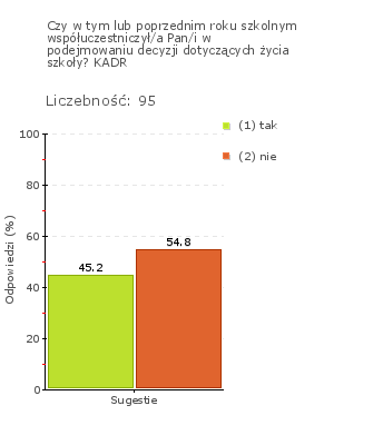 Rys. 3j Rys. 4j Obszar badania: W szkole analizuje się podejmowane działania wychowawcze oraz modyfikuje je w razie potrzeb W Szkole prowadzona jest w sposób systemowy analiza działań wychowawczych.