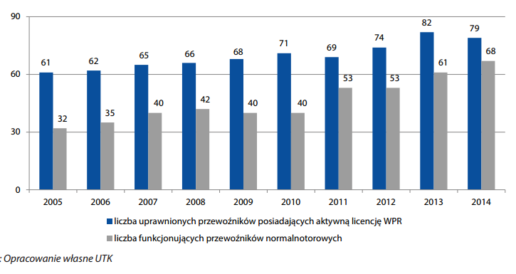 PRZEDSIĘBIORSTWO TRANSPORTOWE TRANSPORT KOLEJOWY 14 Liczba