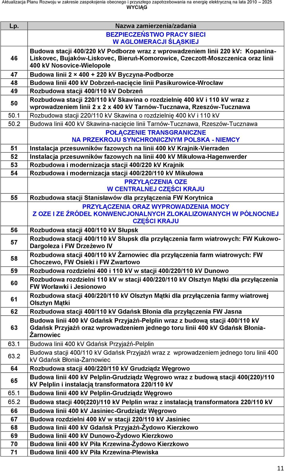 400/110 kv Dobrzeń 50 Rozbudowa stacji 220/110 kv Skawina o rozdzielnię 400 kv i 110 kv wraz z wprowadzeniem linii 2 x 2 x 400 kv Tarnów-Tucznawa, Rzeszów-Tucznawa 50.